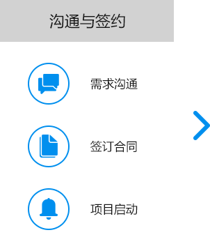 大尚網(wǎng)絡(luò)網(wǎng)站建設(shè)、大尚網(wǎng)絡(luò)軟件開(kāi)發(fā)
